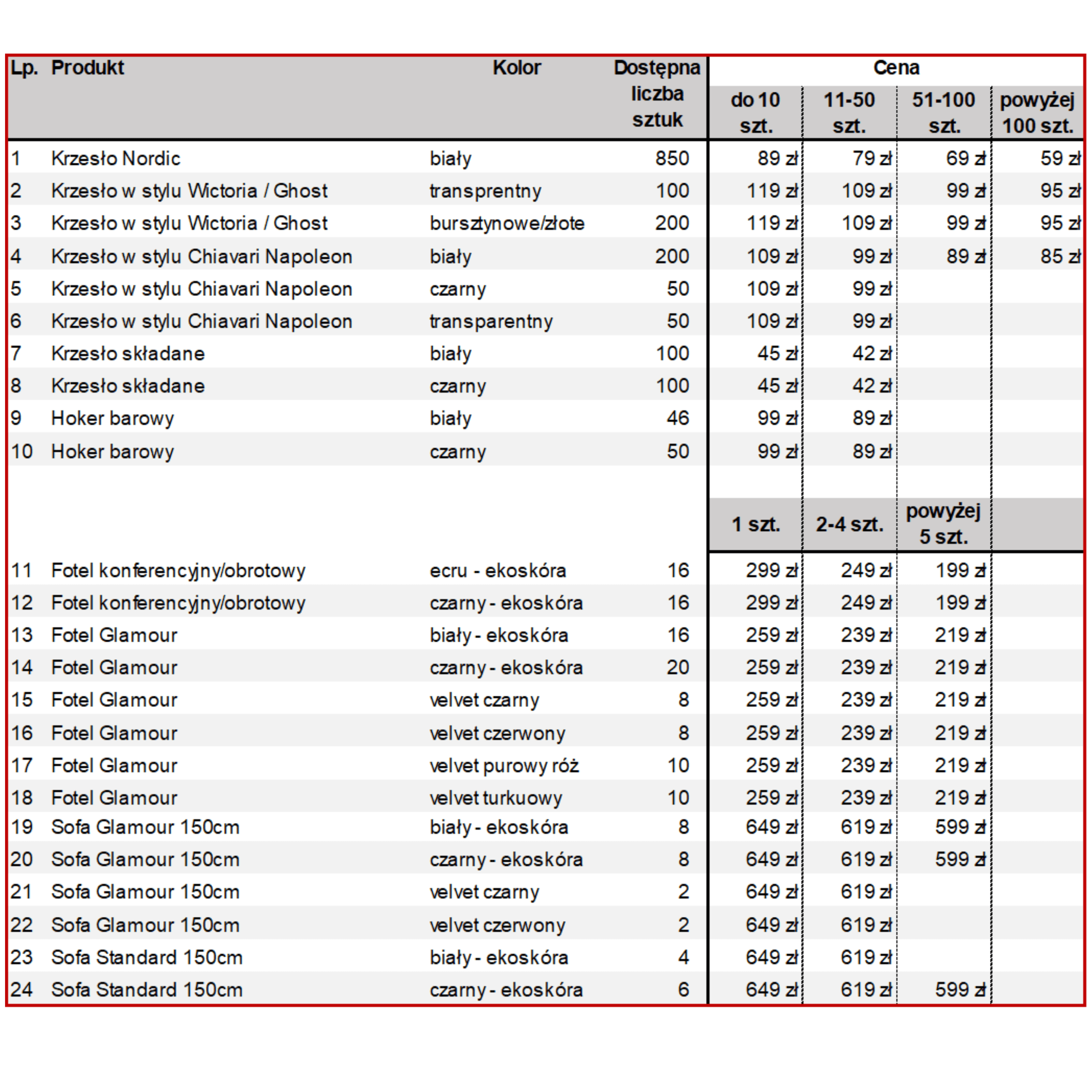 Katalog nowych mebli – Wyprzedaż magazynu