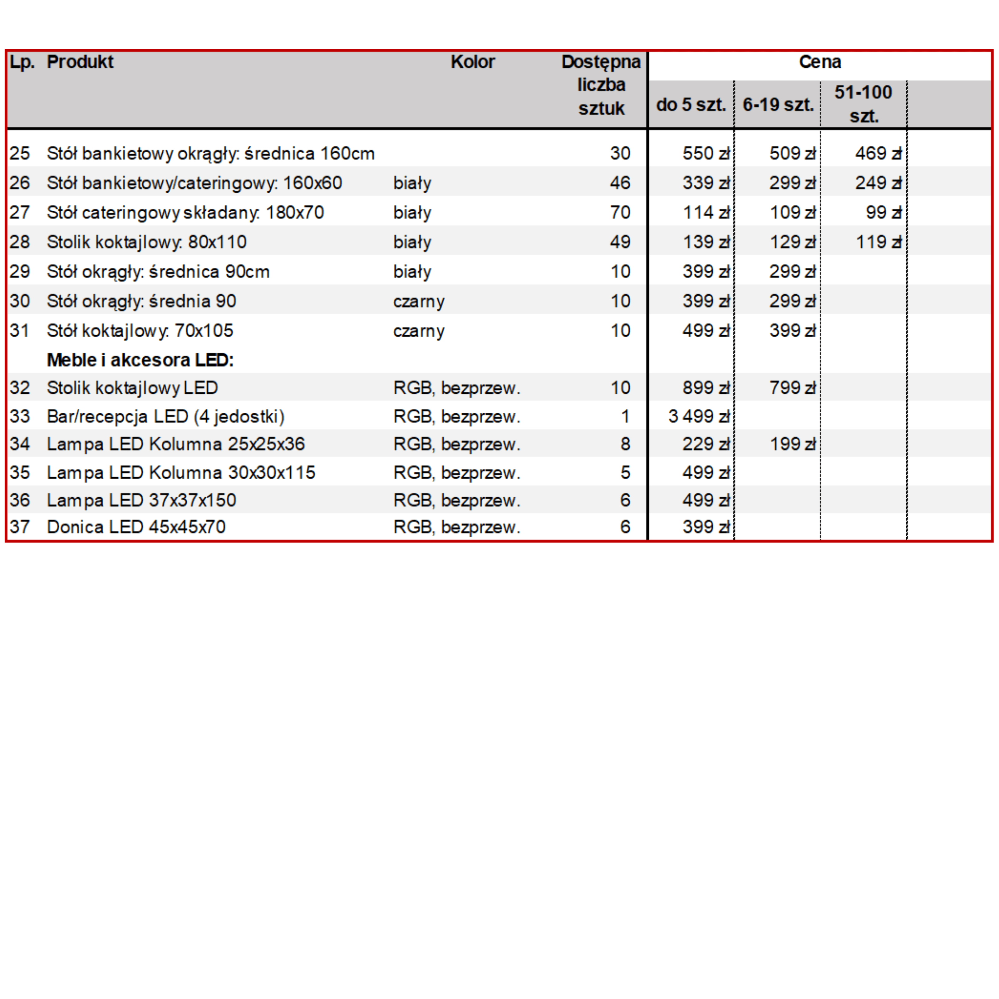 Katalog nowych mebli – Wyprzedaż magazynu